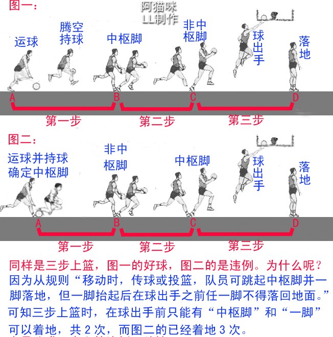 篮球行进间球性训练方法大全
